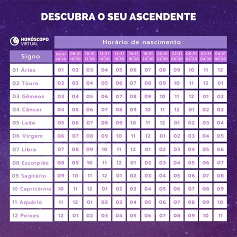 calcular ascendente gratis|Ascendente astrológico: Calcula tu signo Ascendente。